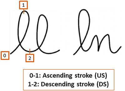 Examining Motor Anticipation in Handwriting as an Indicator of Motor Dysfunction in Schizophrenia